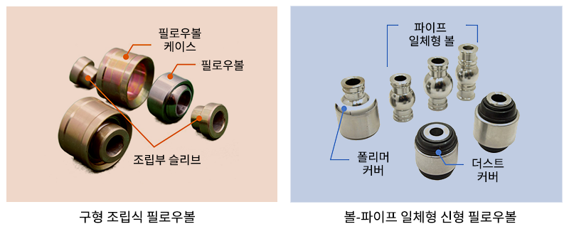 파이프일체형전용볼